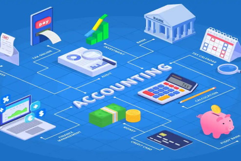 Accounting Picture