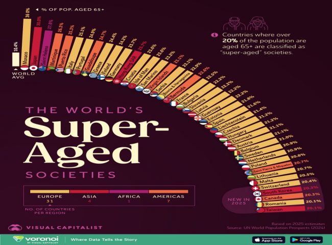 Aged Societies Picture