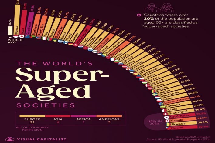 Aged Societies Picture