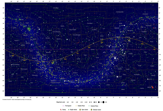 Cosmos Picture