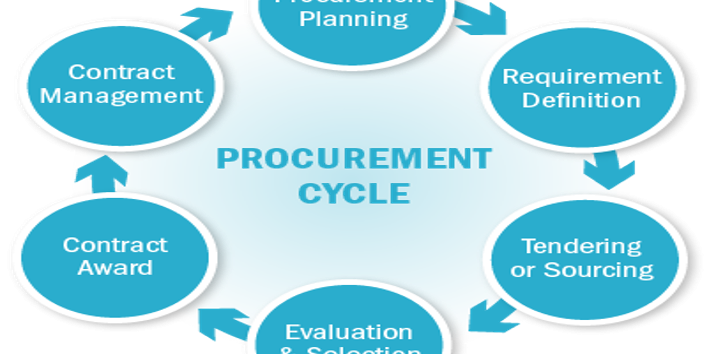 Procurement Picture