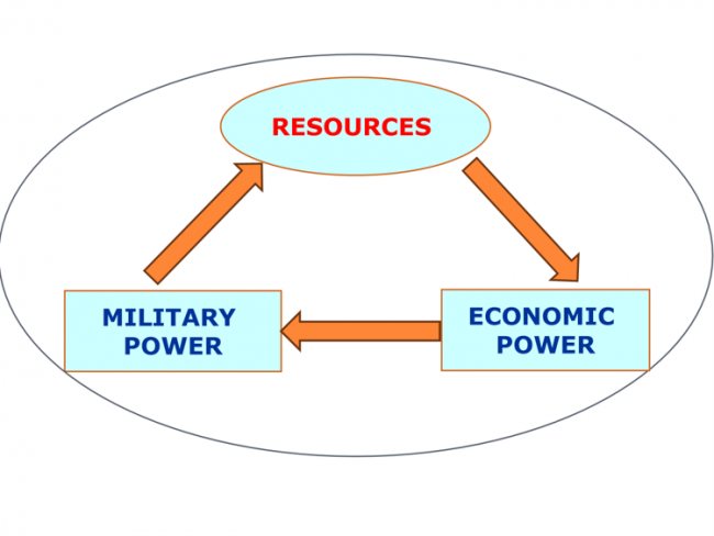 Resources picture