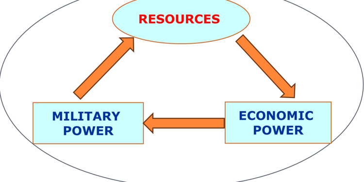 Resources picture