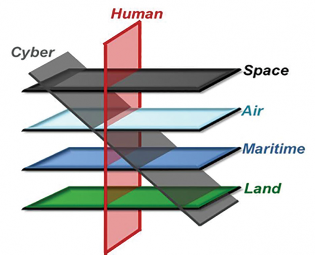 Space and Cyberspace image